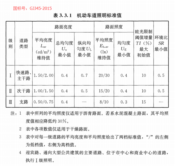 天津路燈